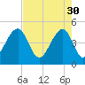 Folly River tide chart for Sunday, April 30, 2023