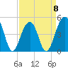 Folly River tide chart for Saturday, April 8, 2023