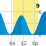 Folly River tide chart for Sunday, April 9, 2023