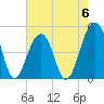 Folly River tide chart for Saturday, May 6, 2023