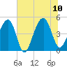 Folly River tide chart for Monday, July 10, 2023