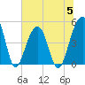 Folly River tide chart for Wednesday, July 5, 2023