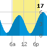 Folly River tide chart for Thursday, August 17, 2023