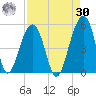 Folly River tide chart for Wednesday, August 30, 2023