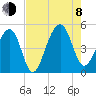 Folly River tide chart for Tuesday, August 8, 2023