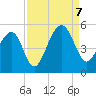 Folly River tide chart for Thursday, September 7, 2023