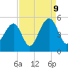 Folly River tide chart for Saturday, September 9, 2023