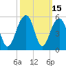 Folly River tide chart for Sunday, October 15, 2023