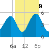 Folly River tide chart for Monday, October 9, 2023