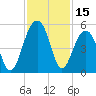 Folly River tide chart for Wednesday, November 15, 2023