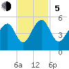 Folly River tide chart for Sunday, November 5, 2023