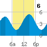 Folly River tide chart for Monday, November 6, 2023