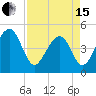 Folly River tide chart for Monday, April 15, 2024