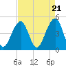 Folly River tide chart for Sunday, April 21, 2024
