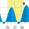 Folly River tide chart for Tuesday, April 9, 2024