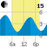 Folly River tide chart for Wednesday, May 15, 2024