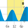 Folly River tide chart for Saturday, June 8, 2024
