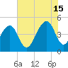 Folly River tide chart for Monday, July 15, 2024
