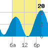 Folly River tide chart for Saturday, July 20, 2024