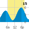 Folly River tide chart for Thursday, August 15, 2024