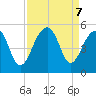 Folly River tide chart for Saturday, September 7, 2024