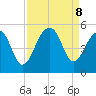 Folly River tide chart for Sunday, September 8, 2024