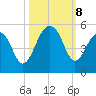 Folly River tide chart for Tuesday, October 8, 2024