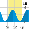 Folly River tide chart for Sunday, February 16, 2025