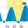Folly River tide chart for Sunday, March 30, 2025