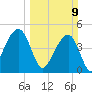 Folly River tide chart for Sunday, March 9, 2025