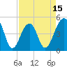 Folly River tide chart for Tuesday, April 15, 2025
