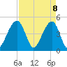 Folly River tide chart for Tuesday, April 8, 2025