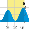 Folly River tide chart for Friday, May 9, 2025