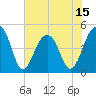 Folly River tide chart for Sunday, June 15, 2025