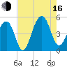 Folly River tide chart for Saturday, August 16, 2025