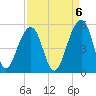 Folly River tide chart for Saturday, September 6, 2025