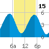 Folly River tide chart for Saturday, November 15, 2025