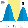 Folly River tide chart for Wednesday, November 5, 2025