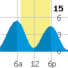 Folly River tide chart for Thursday, January 15, 2026