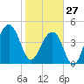 Folly River tide chart for Tuesday, January 27, 2026