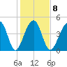 Folly River tide chart for Thursday, January 8, 2026