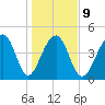 Folly River tide chart for Friday, January 9, 2026