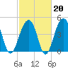 Folly River tide chart for Friday, February 20, 2026