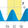 Folly River tide chart for Saturday, March 7, 2026
