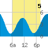 Folly River tide chart for Tuesday, May 5, 2026