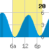 Folly River tide chart for Saturday, June 20, 2026