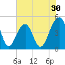Folly River tide chart for Tuesday, June 30, 2026