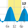 Folly Island tide chart for Friday, February 12, 2021