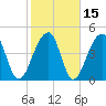 Folly Island tide chart for Monday, February 15, 2021