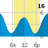 Folly Island tide chart for Friday, April 16, 2021